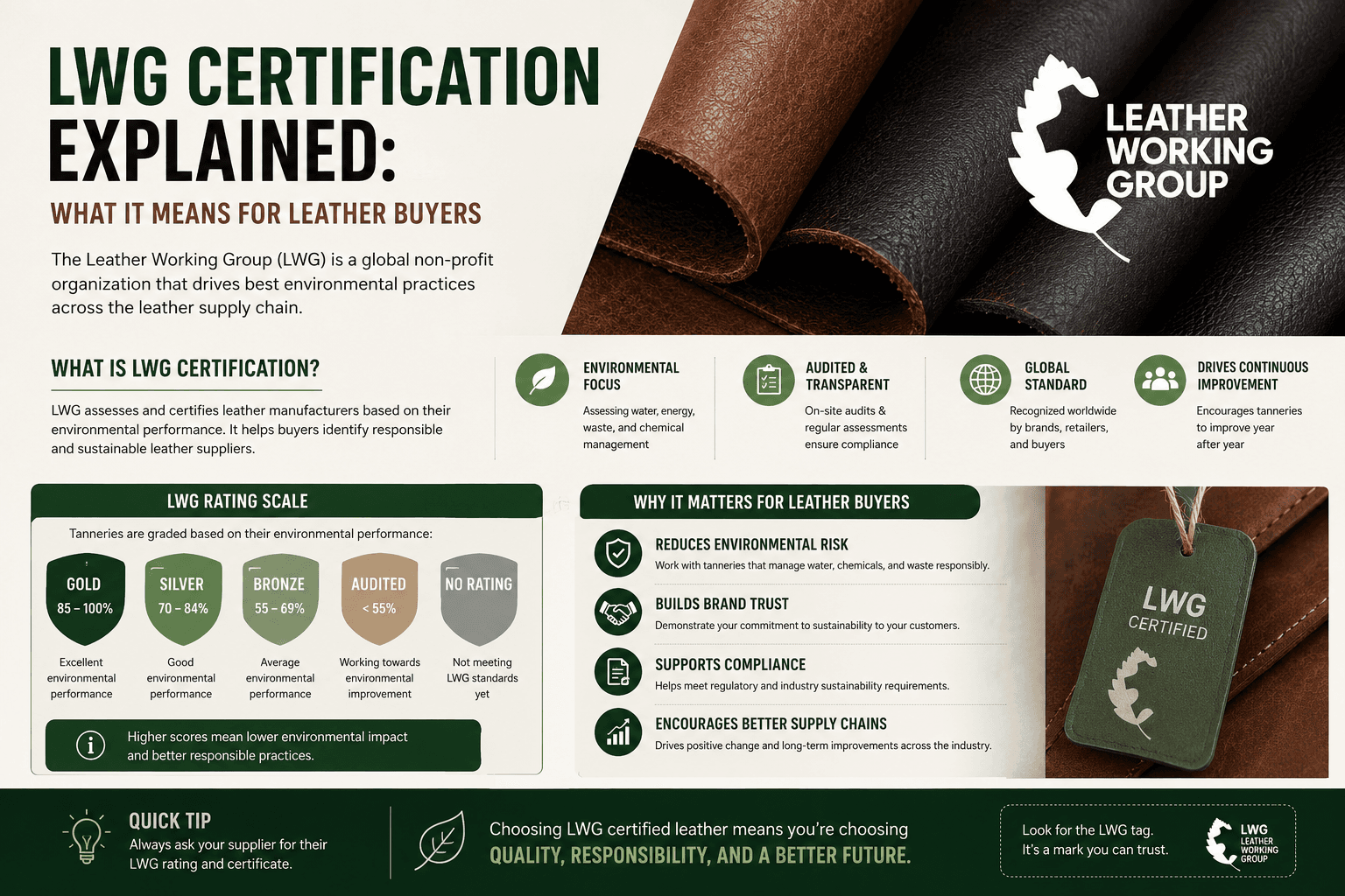 LWG Certification Explained: What It Means for Leather Buyers cover image
