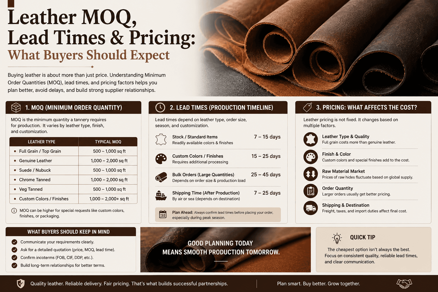 Leather MOQ, Lead Times & Pricing: What Buyers Should Expect cover image